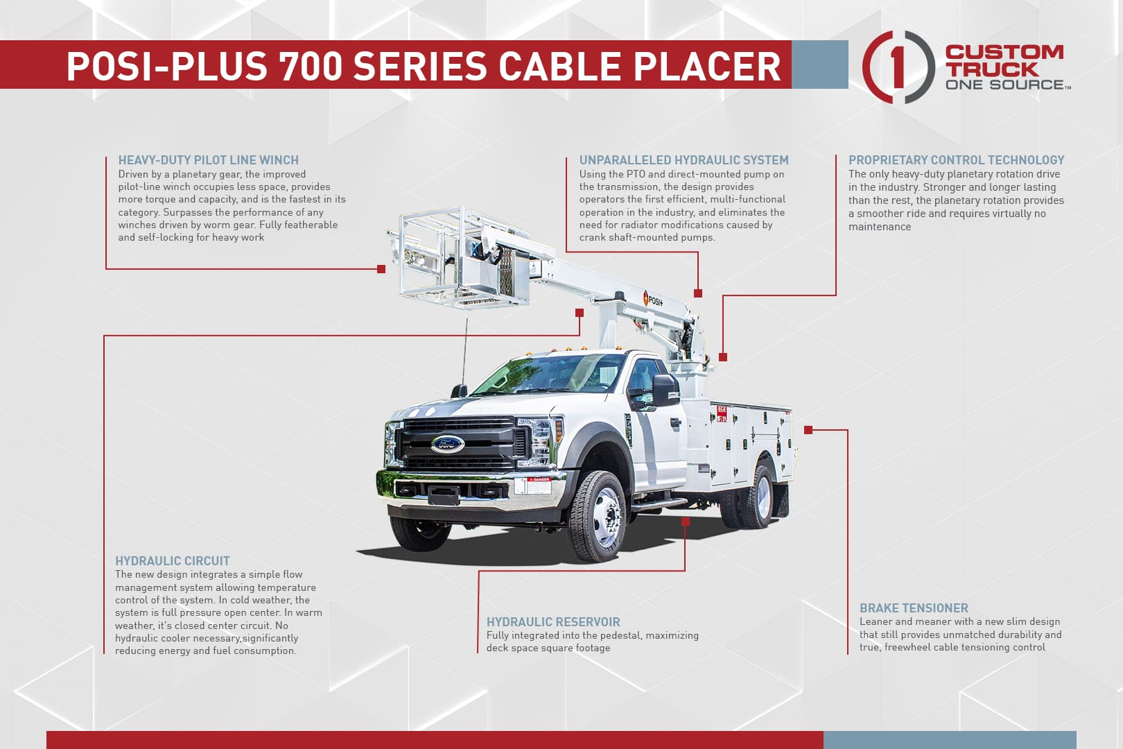 POSI-Plus 700 Cable Placer Infographic