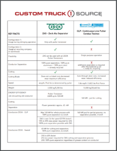 ZAS Comparison Chart