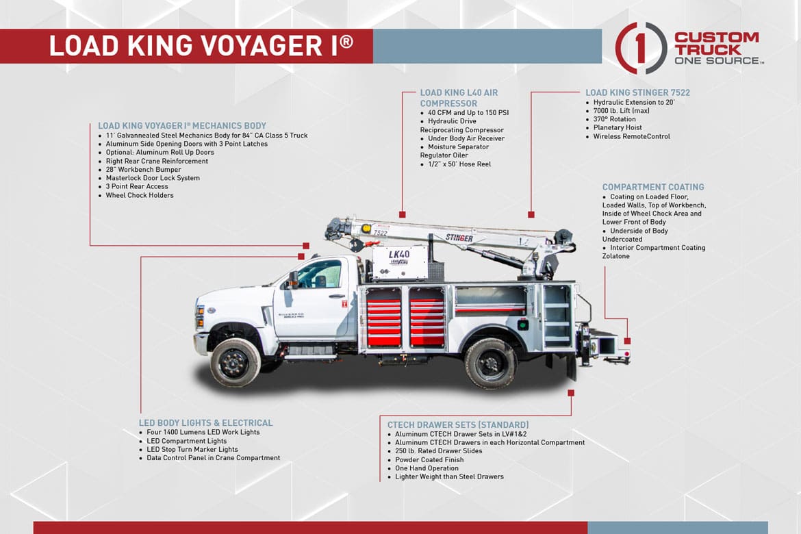 Load King Voyager I Infographic