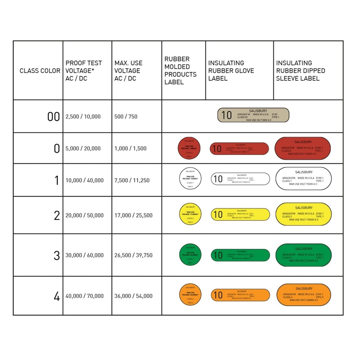 Rubber Glove Classes & Other Hand Protection – Custom Truck